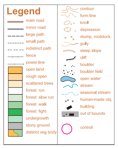 orienteering signs and symbols